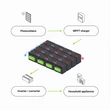 Kép 6/6 - Green Cell akkumulátor lítium-vas-foszfát LiFePO4, 12V 12.8V 200Ah napelemekhez, lakókocsikhoz és hajókhoz