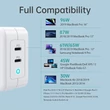 Obraz 2/6 - Choetech PD 100W vysokovýkonný sieťový nabíjací adaptér GaN Dual USB C pre MacBook