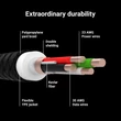 Kép 5/5 - Green Cell Ray USB Adat és töltőkábel - Lightning 200cm fehér LED háttérvilágítással, gyors töltésű Apple 2.4A