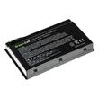 Green Cell Battery for Acer TravelMate 4400 C300 2410 Aspire 3020 3610 5020 / 11,1V 4400mAh