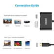 Obraz 4/4 - Choetech HUB-M17 2 v 1 USB C konvertor HDMI VGA USB C